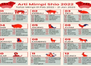 Arti Mimpi Shio 2022: Apa yang Perlu Kamu Ketahui?