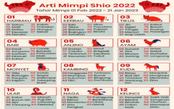 Arti Mimpi Shio 2022: Apa yang Perlu Kamu Ketahui?