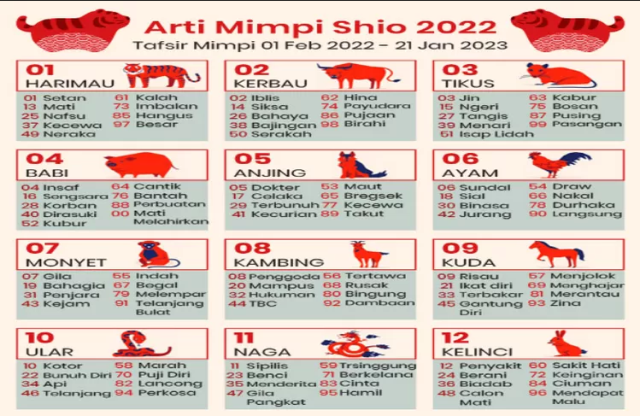 Arti Mimpi Shio 2022: Apa yang Perlu Kamu Ketahui?